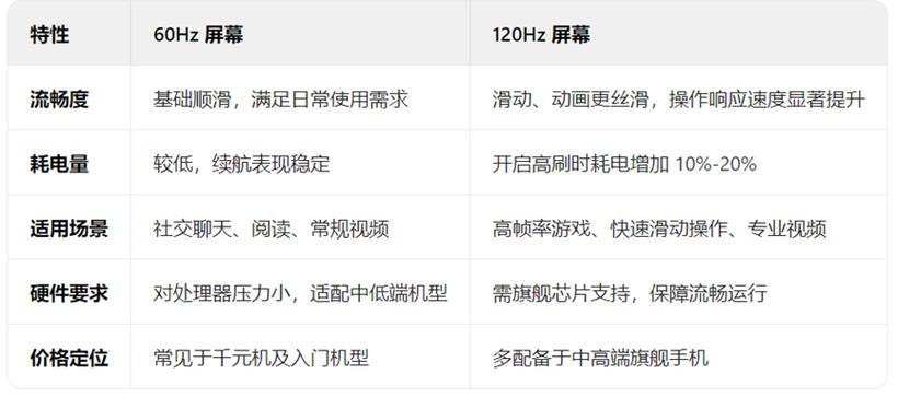 144hz好还是120hz好截图