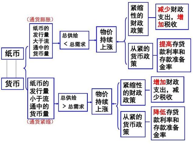 以下措施属于紧缩性货币政策的有