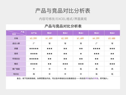优劣势对比表怎么做
