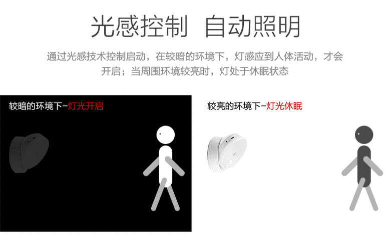 人体感应灯什么牌子好