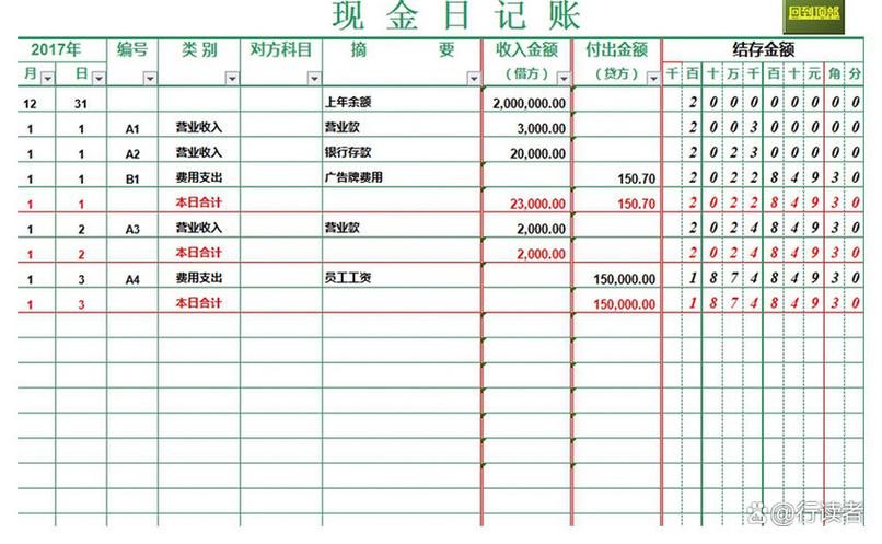 库存现金日记账的登记依据