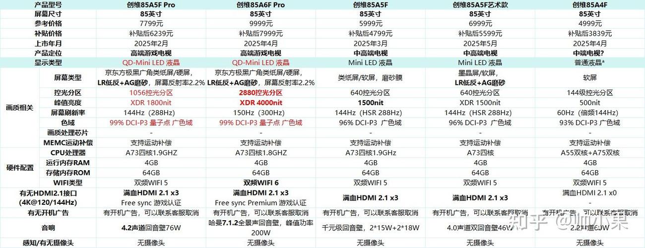 创维电视最建议买的三个型号缩略图