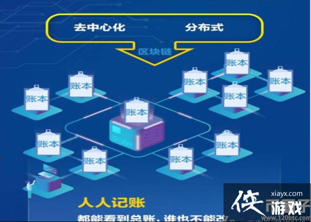 区块链赚钱项目