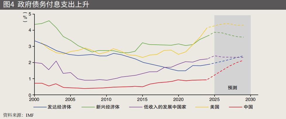 财政收入和gdp的关系