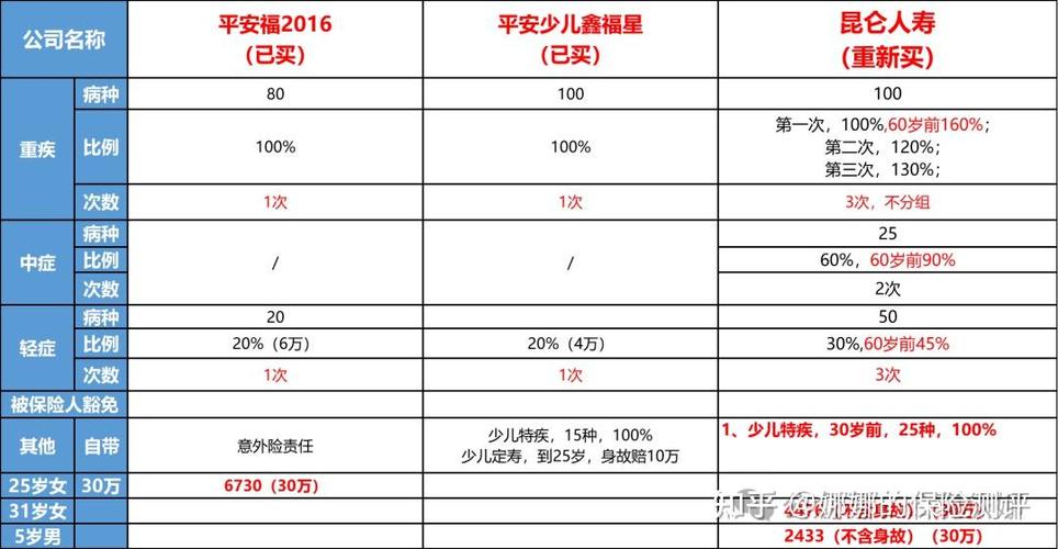 平安福1年退保能退多少游戏截图