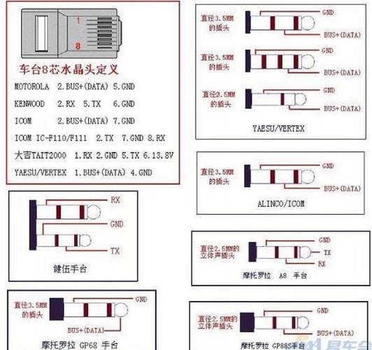 摩托罗拉写频教程