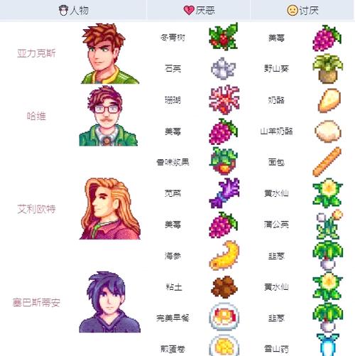 星露谷物语礼物攻略缩略图
