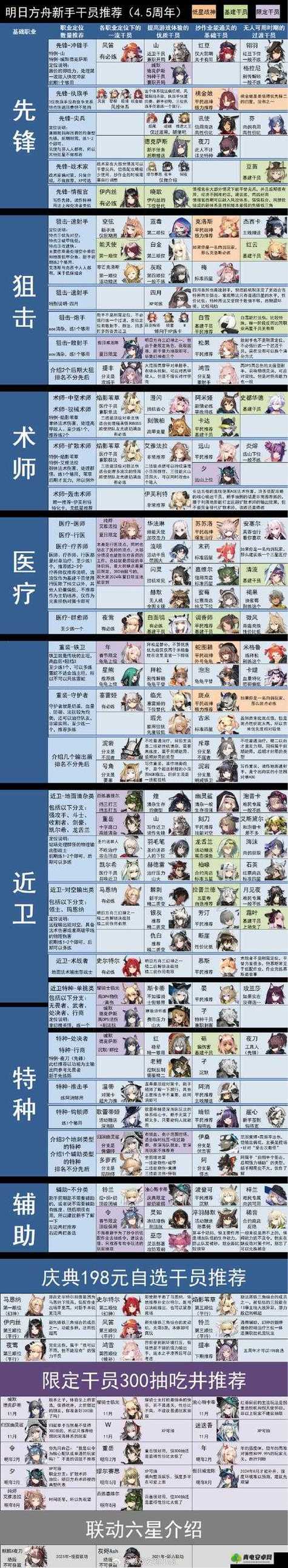 明日方舟图鉴