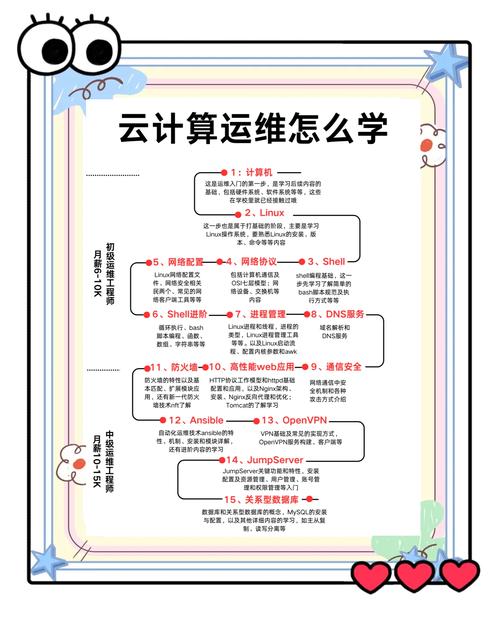 cloudvivocom官网登录