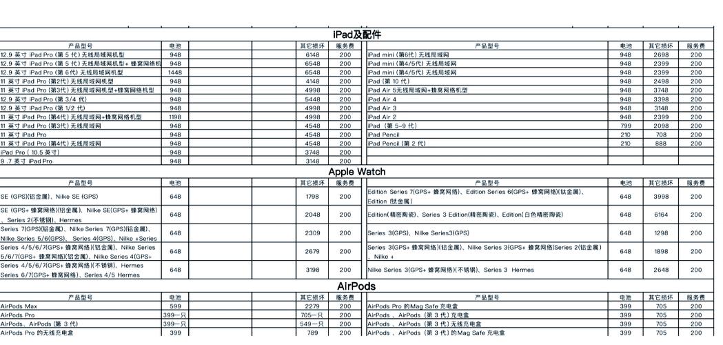 ipad维修店刷机多少钱