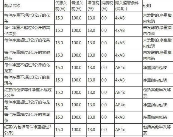 尼日利亚二手机械进口关税税率