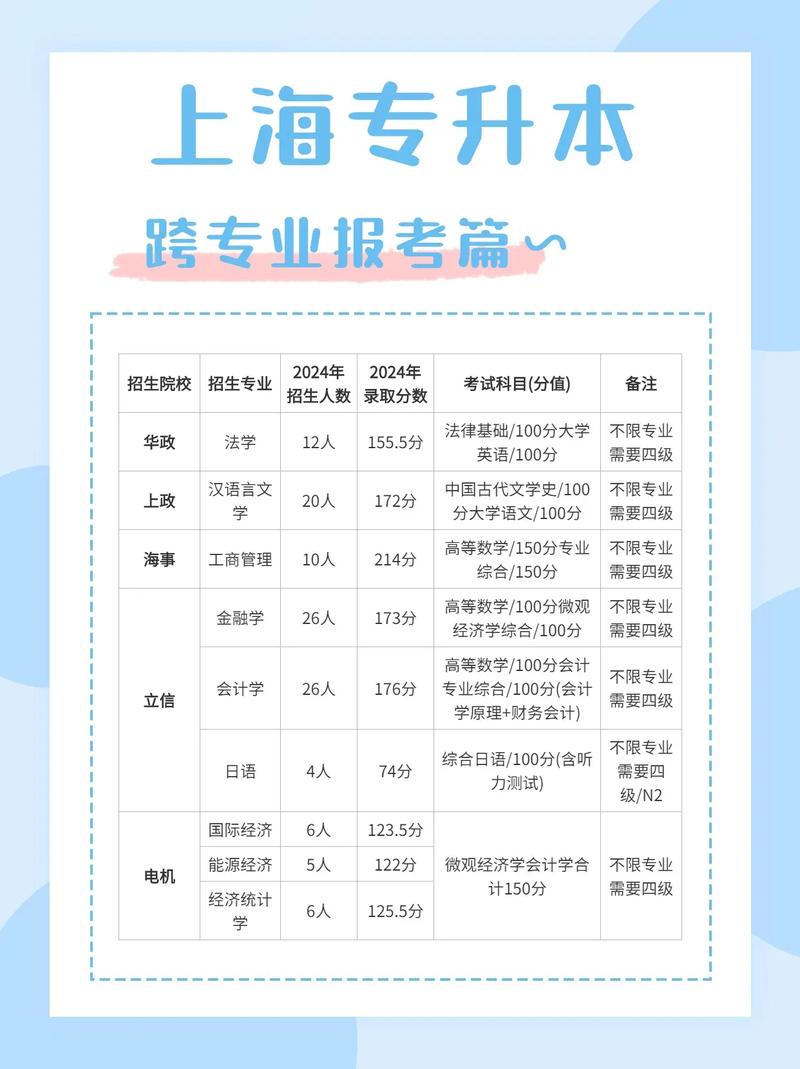 专升本可以跨省吗图标