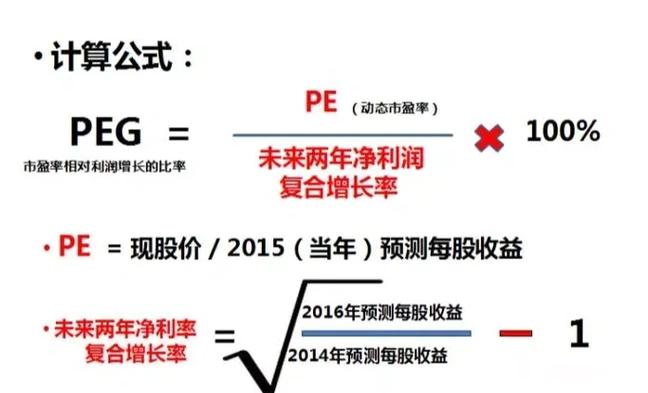 股票估值peg怎样计算