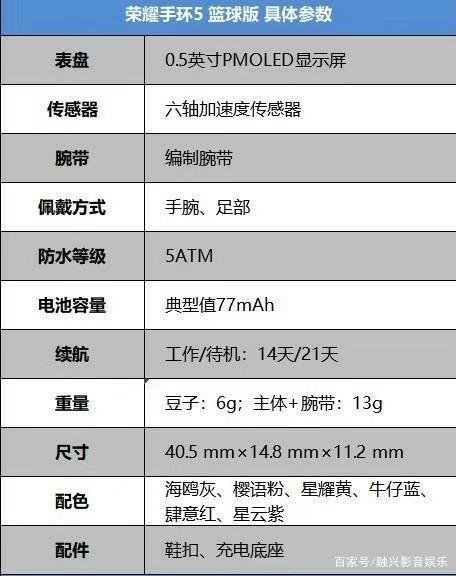 荣耀手环5参数配置