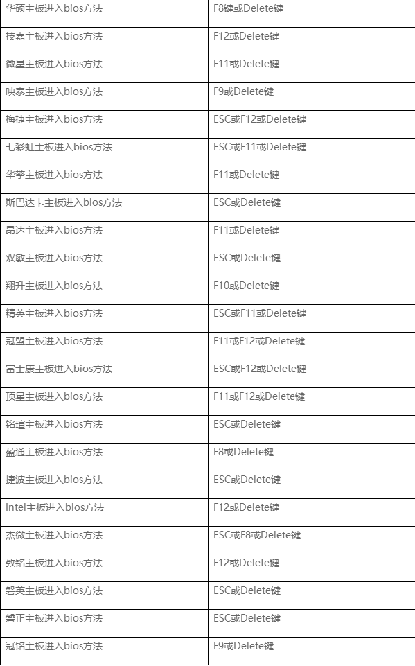 解除为硬件保留的内存