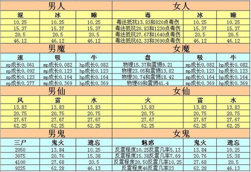 大话西游2免费版快速满法