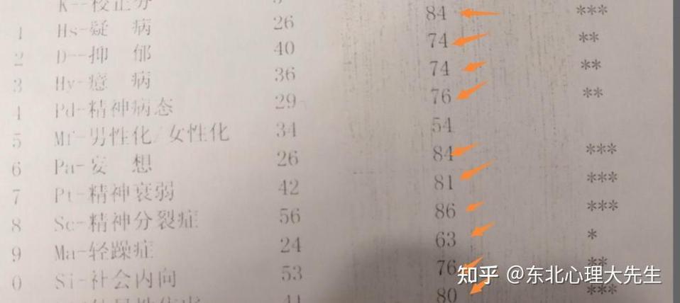 诈病或装坏说明了什么