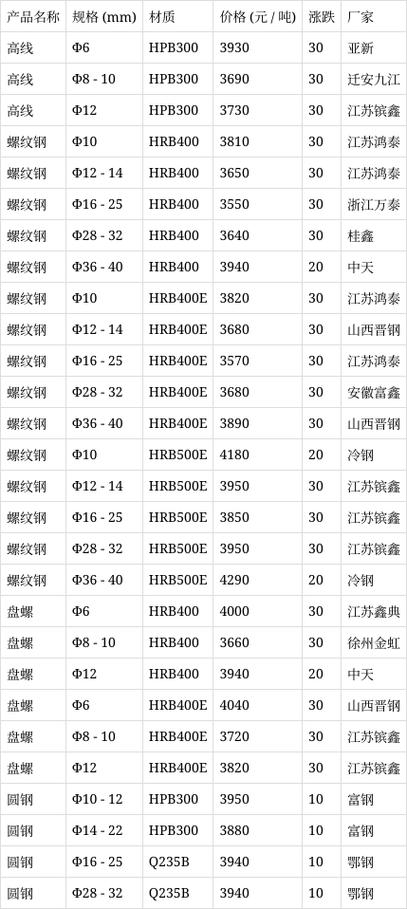 柳钢螺纹钢多少钱一吨