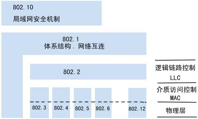 802.1p优先级