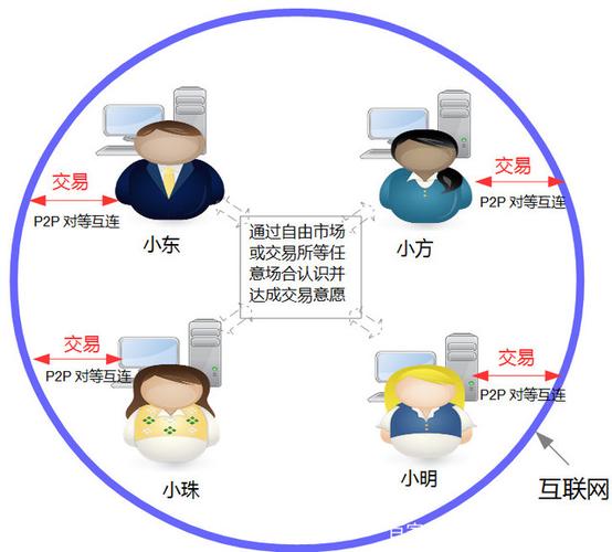 区块链共识机制的主要作用