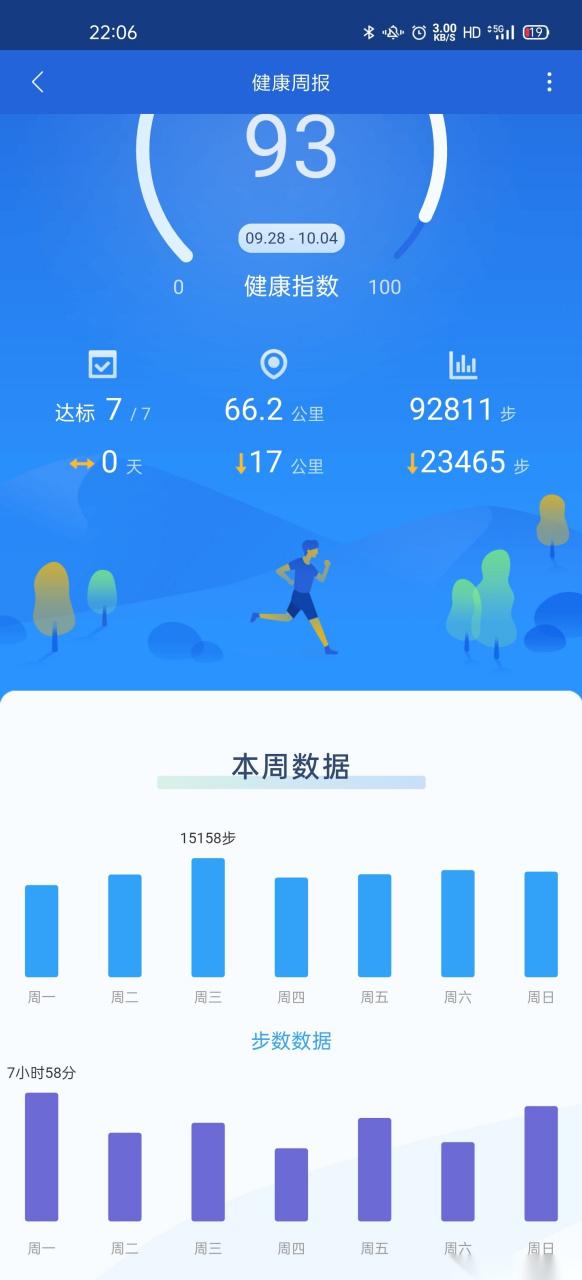健康运动app