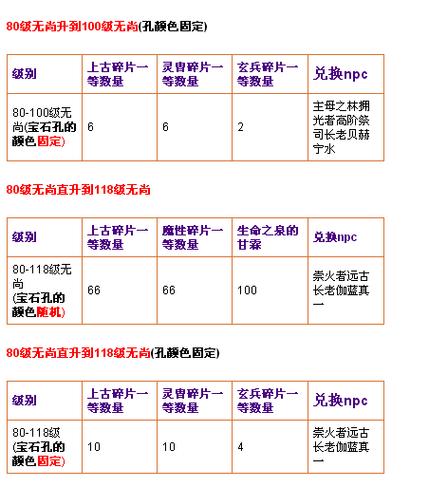 天书奇谈天行者辅助