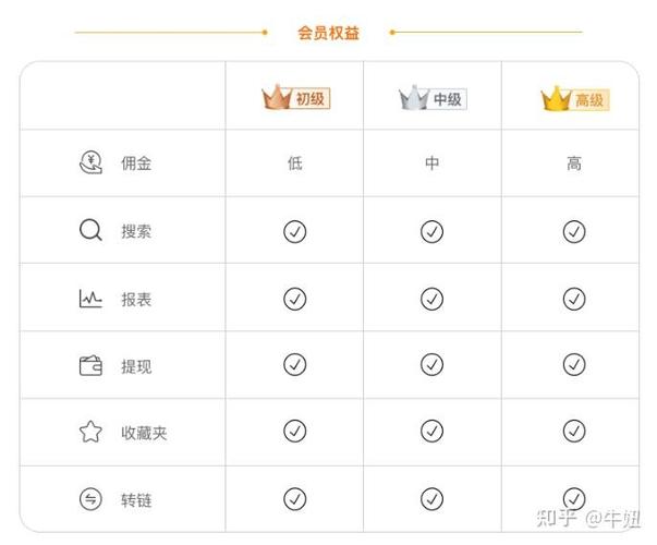 淘宝联盟佣金比例