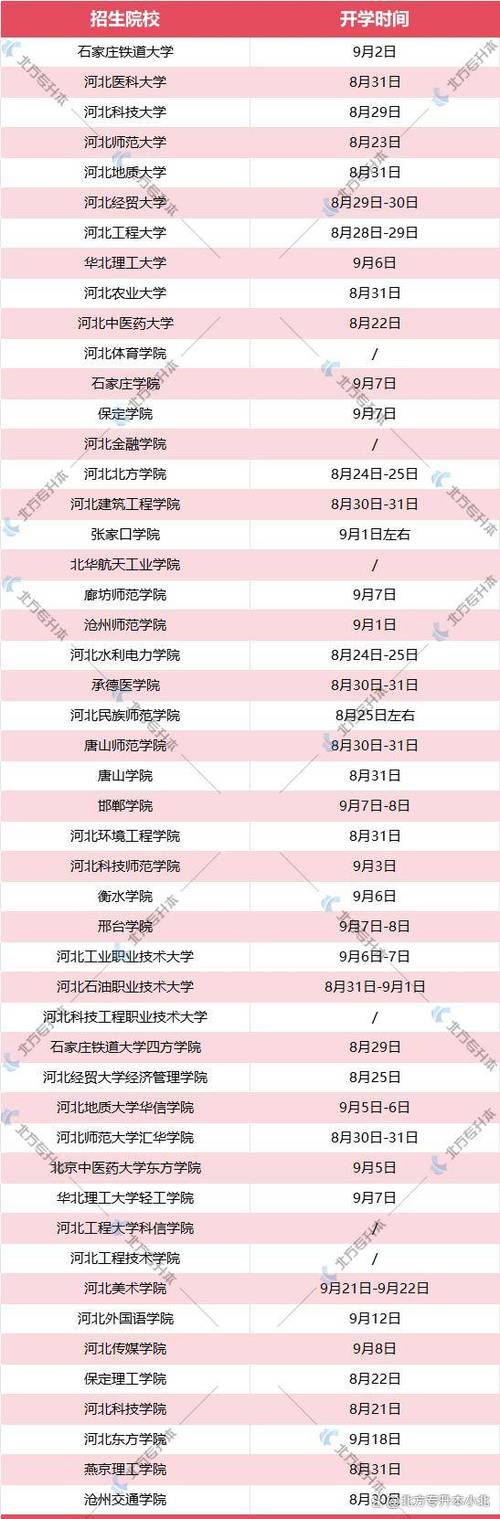 大学的开学时间是几月份