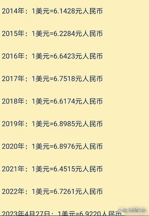 一美元等于多少人民币