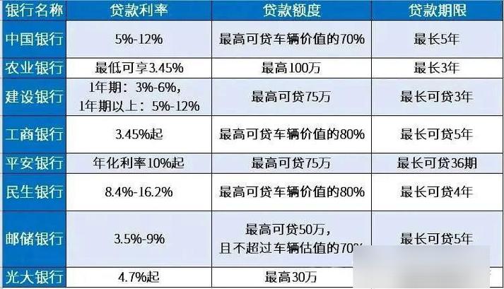 车抵贷app十大排名游戏截图