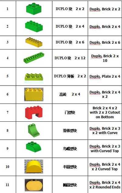 乐高颗粒数排行