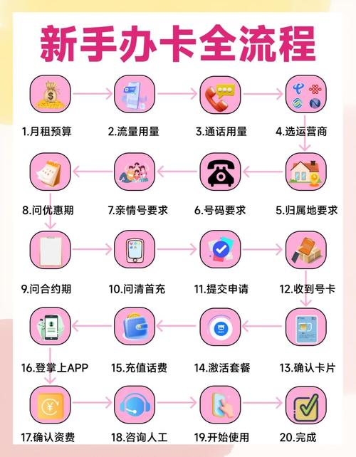 未成年如何自己办手机卡