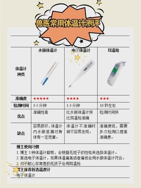 三种体温测量方法