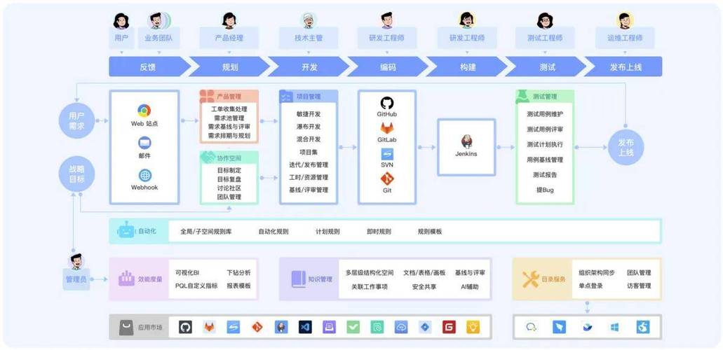 十大免费项目管理软件
