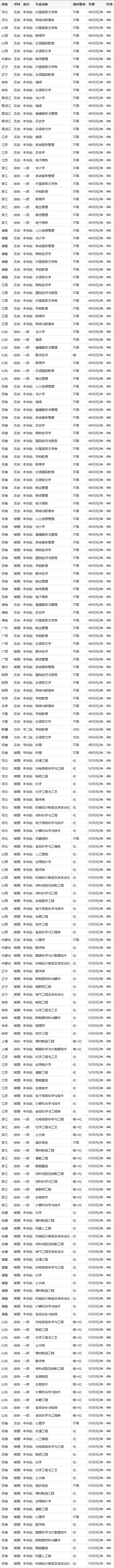大学学费2026价格表