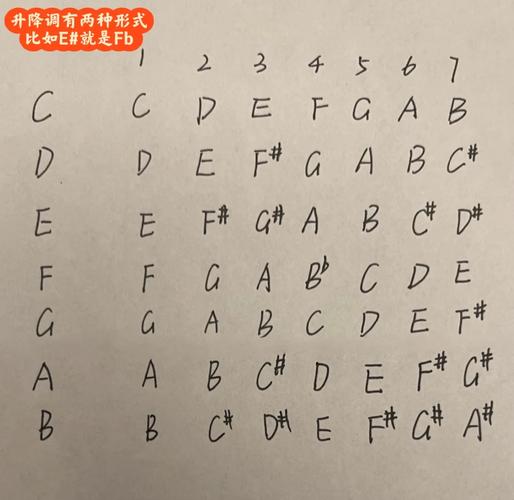 笛子音不准如何调试