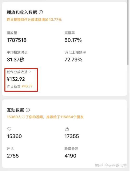 几万播放量多少钱