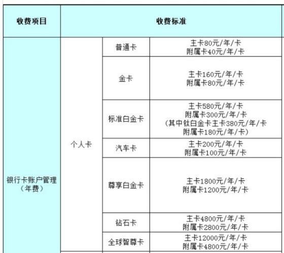 建设银行到期换卡收费吗