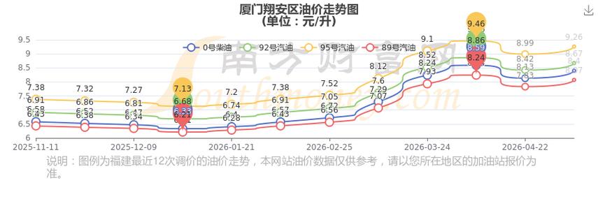 翔安加油最便宜的加油站游戏截图