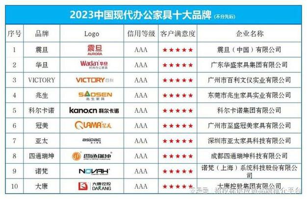 十大顶级办公家具品牌