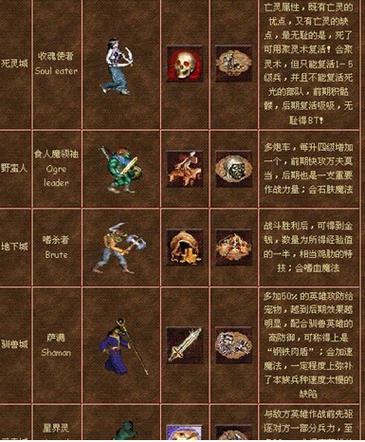 英雄无敌追随神迹秘籍