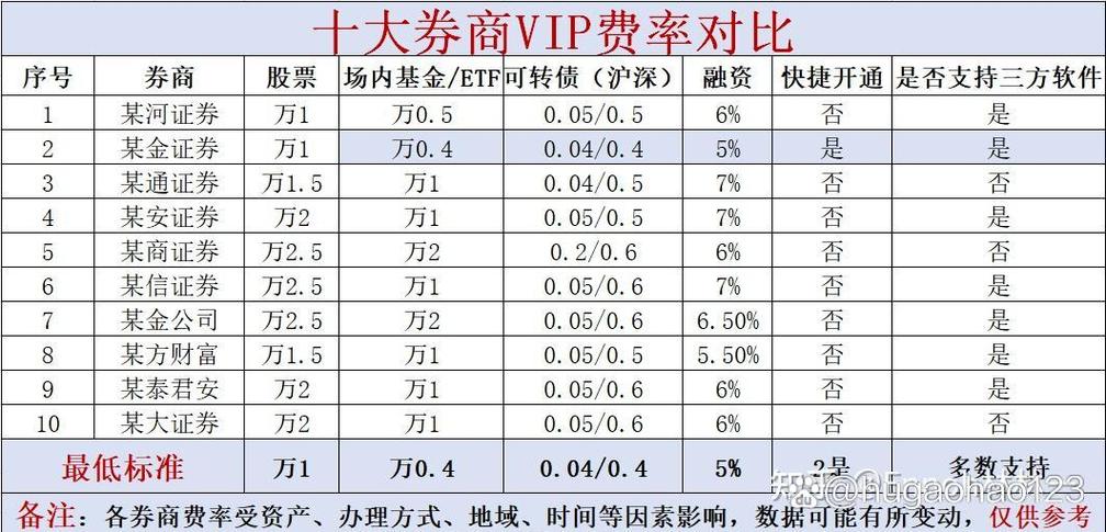 证券公司开户哪家最好