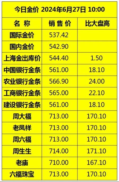 今日黄金大盘价格