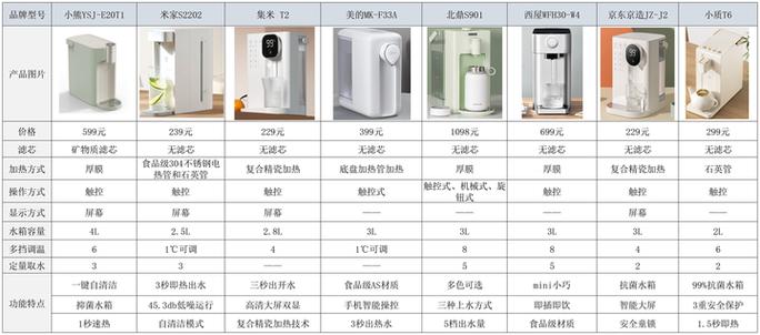 饮水机最建议买三个牌子