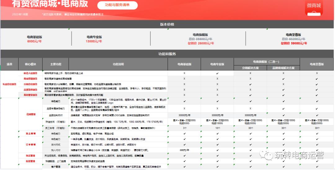 有赞小程序收费标准