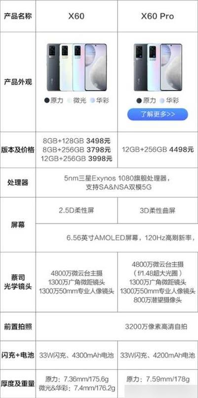 vivox60pro和vivox60对比