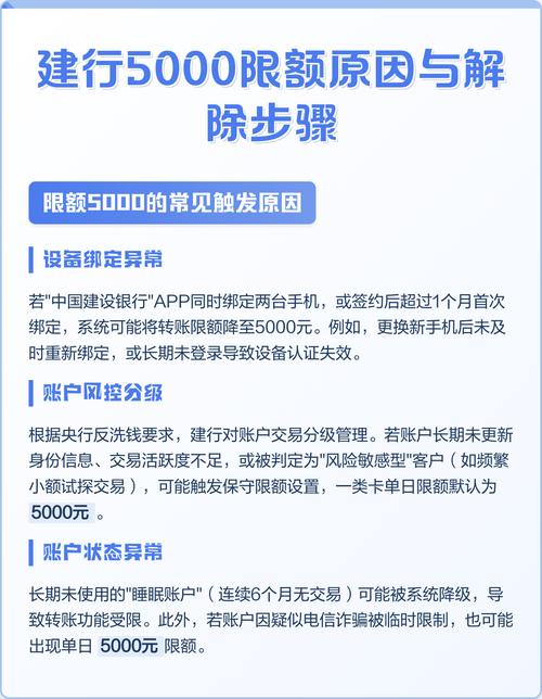 手机建设银行限额5000怎么修改