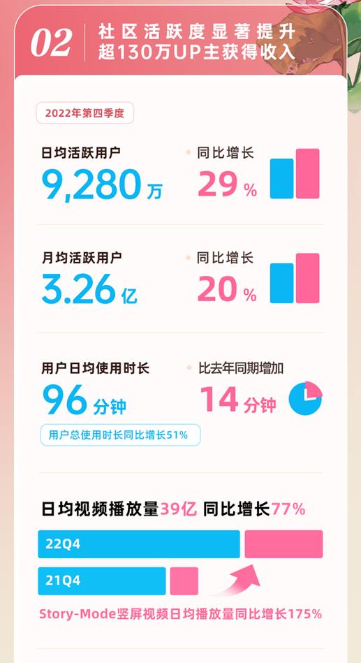 贴吧的播放量算b站的吗缩略图