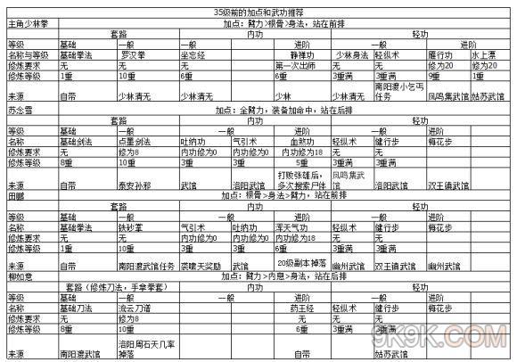 烟雨江湖多少级可以传功截图