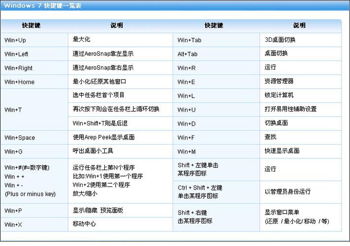 win+p是什么快捷键